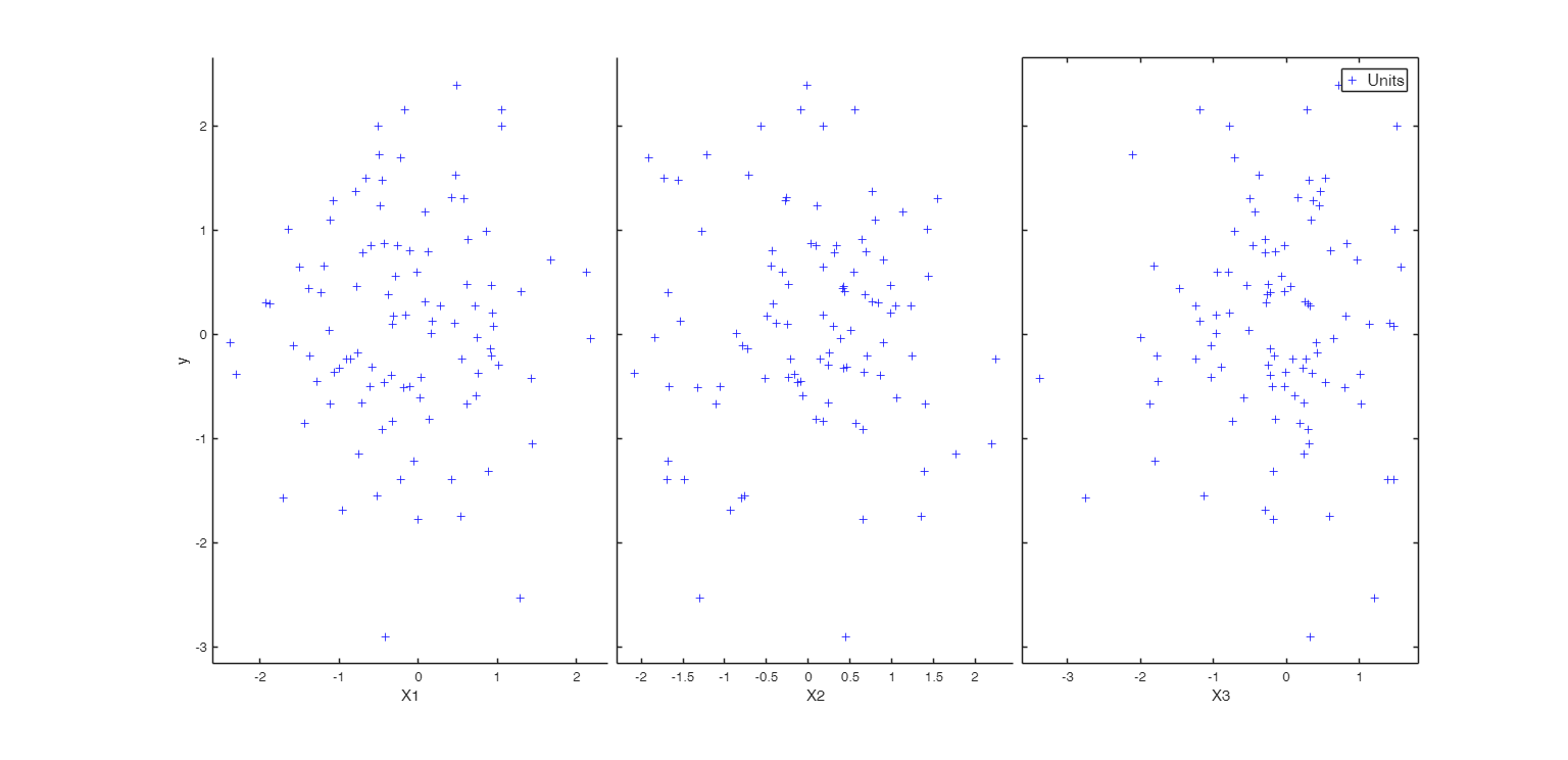 Click here for the graphical output of this example (link to Ro.S.A. website).